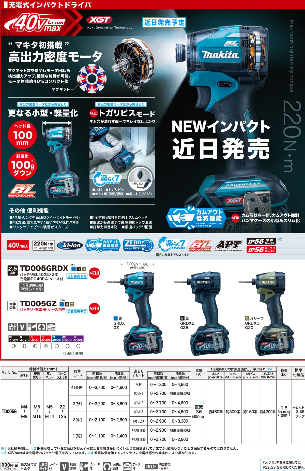 Makita TD005G XGT Impact Driver